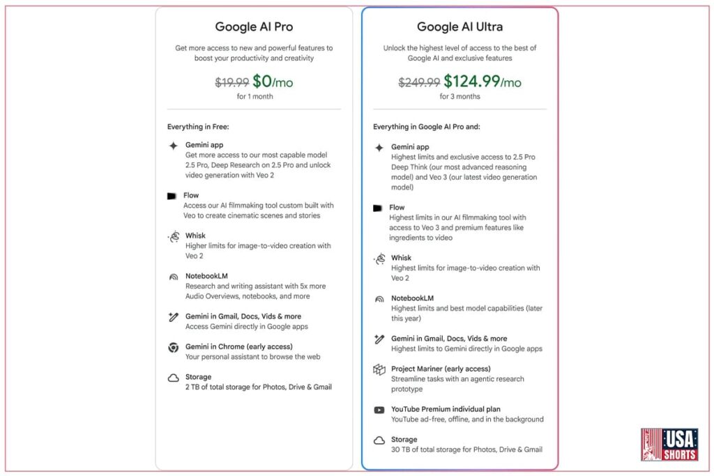 Google AI Ultra: Top AI Tools in One Plan for 2025